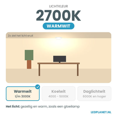 Lichtkleur warmwit 2700K van de LED Spot GU10 3W