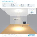 Simulatie lichtbundel LED Spot GU10 5W 440 lm warmwit 2700K 38° in een plafondspot