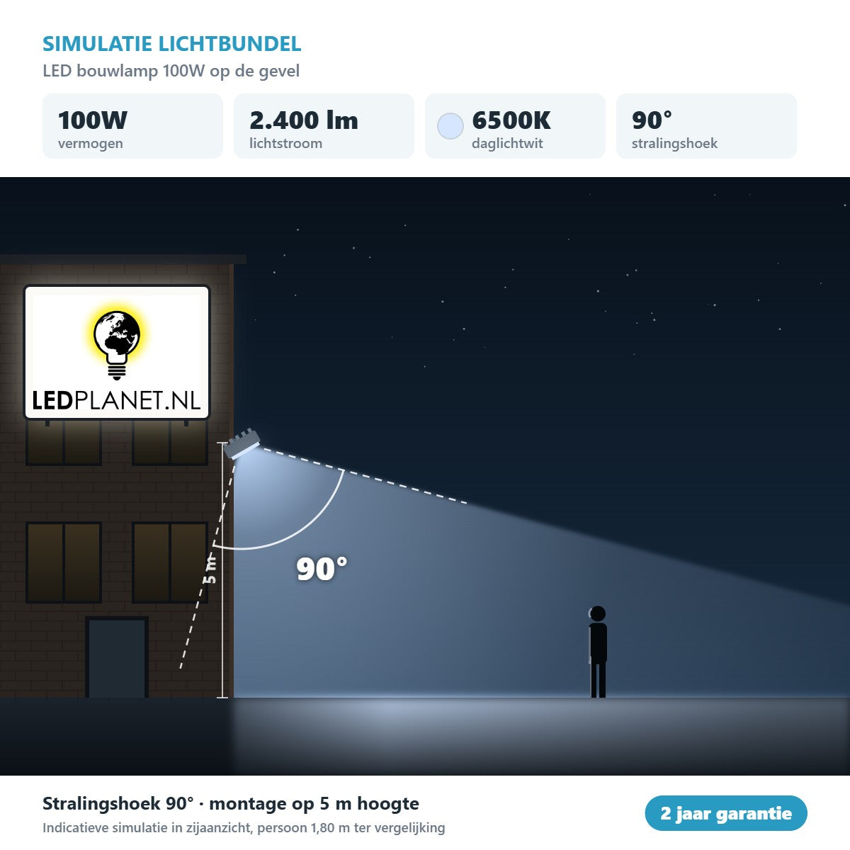 Simulatie lichtbundel LED bouwlamp 100W 2.400 lm daglichtwit 6500K 90° op de gevel