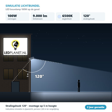 Simulatie lichtbundel LED bouwlamp 100W 9.000 lm daglichtwit 6500K 120° op de gevel