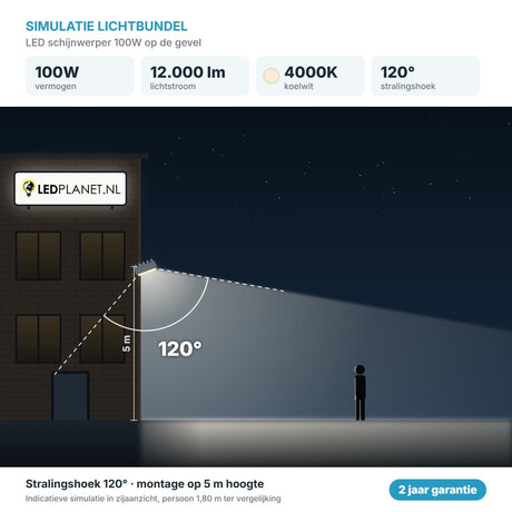 Simulatie lichtbundel LED schijnwerper 100W 12.000 lm koelwit 4000K 120° op de gevel