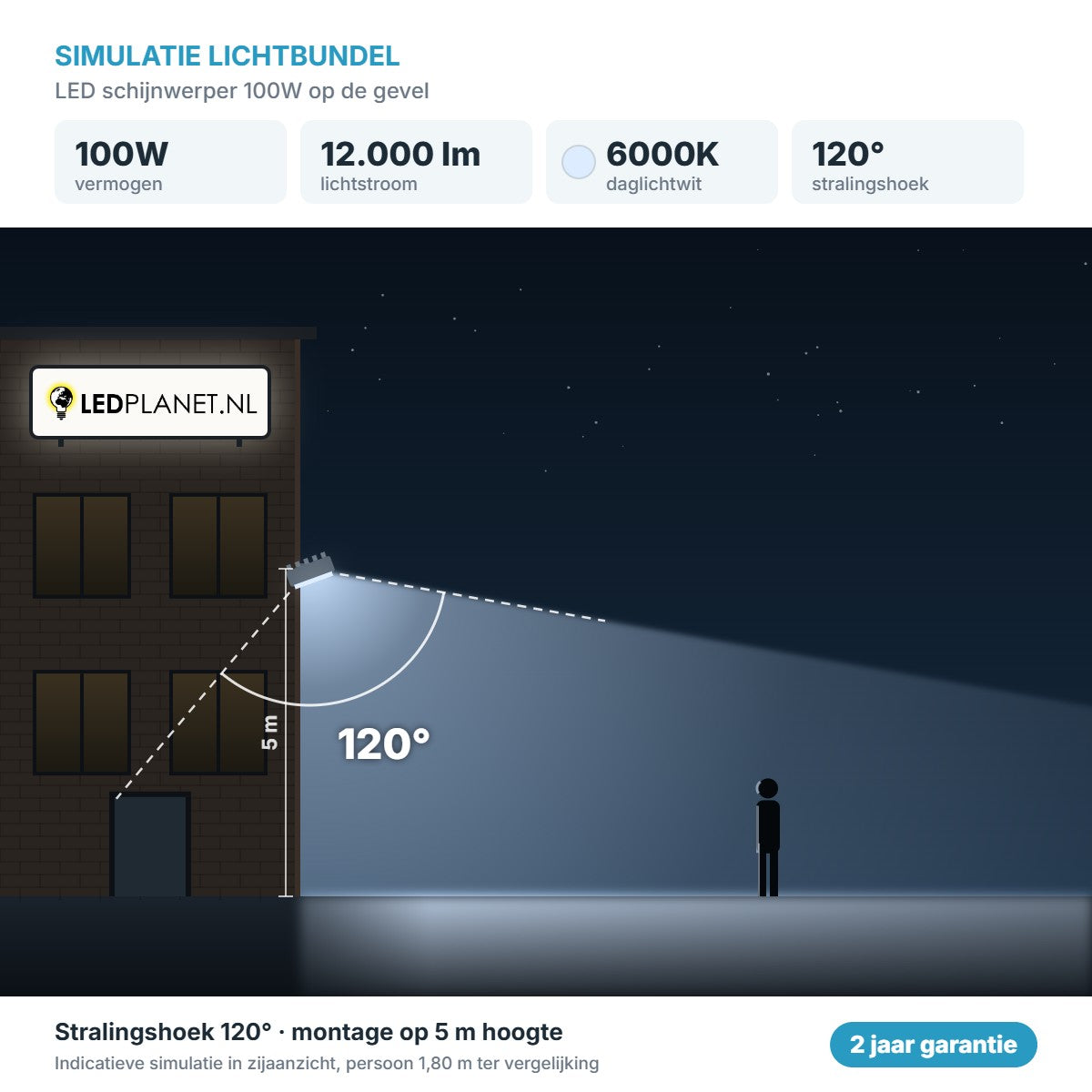 Simulatie lichtbundel LED schijnwerper 100W 12.000 lm daglichtwit 6000K 120° op de gevel