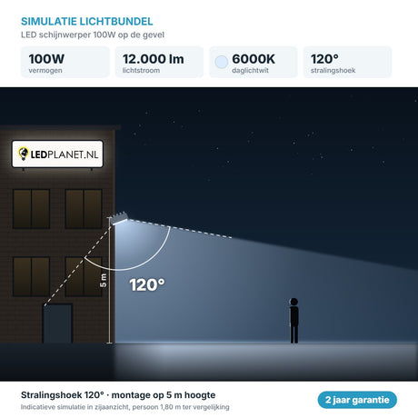 Simulatie lichtbundel LED schijnwerper 100W 12.000 lm daglichtwit 6000K 120° op de gevel