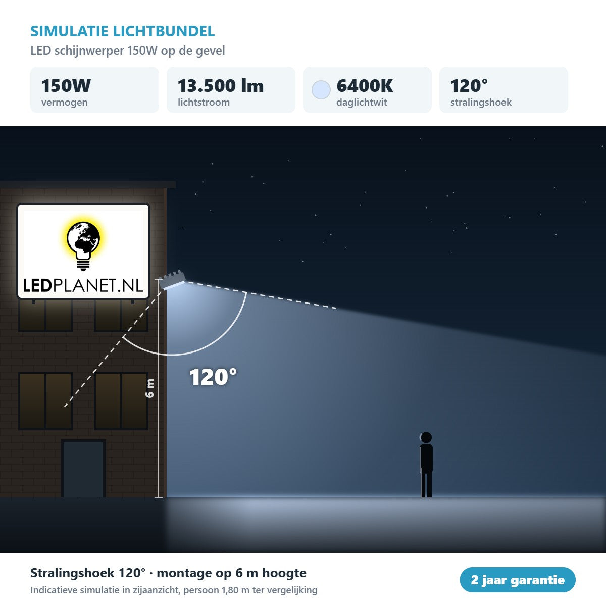 Simulatie lichtbundel LED schijnwerper 150W 13.500 lm daglichtwit 6400K 120° op de gevel