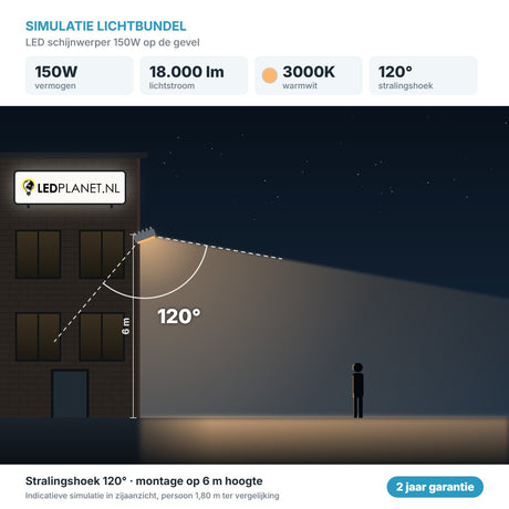 Simulatie lichtbundel LED schijnwerper 150W 18.000 lm warmwit 3000K 120° op de gevel
