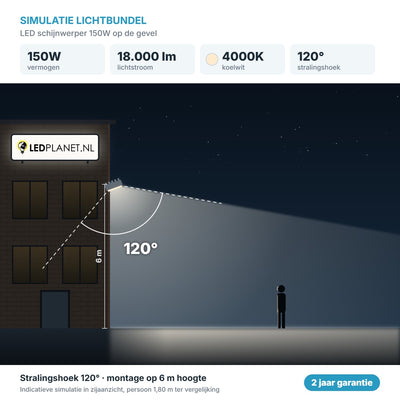 Simulatie lichtbundel LED schijnwerper 150W 18.000 lm koelwit 4000K 120° op de gevel