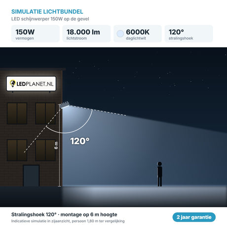 Simulatie lichtbundel LED schijnwerper 150W 18.000 lm daglichtwit 6000K 120° op de gevel