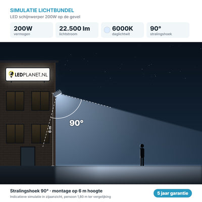 Simulatie lichtbundel LED schijnwerper 200W 22.500 lm daglichtwit 6000K 90° op de gevel