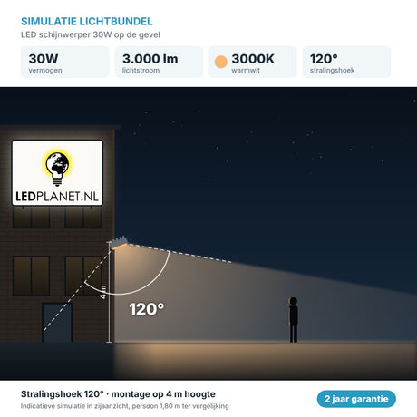 Simulatie lichtbundel LED schijnwerper 30W 3.000 lm warmwit 3000K 120° op de gevel