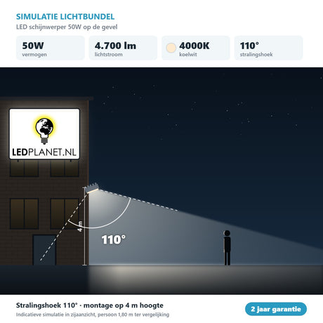 Simulatie lichtbundel LED schijnwerper 50W 4.700 lm koelwit 4000K 110° op de gevel