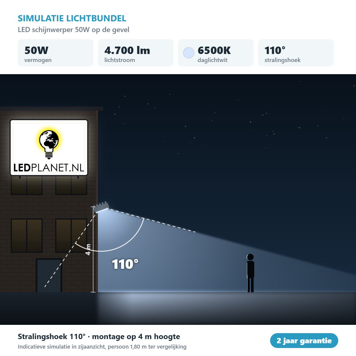 Simulatie lichtbundel LED schijnwerper 50W 4.700 lm daglichtwit 6500K 110° op de gevel