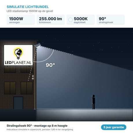 Simulatie lichtbundel LED stadionlamp 1500W 255.000 lm daglichtwit 5000K 90° op de gevel