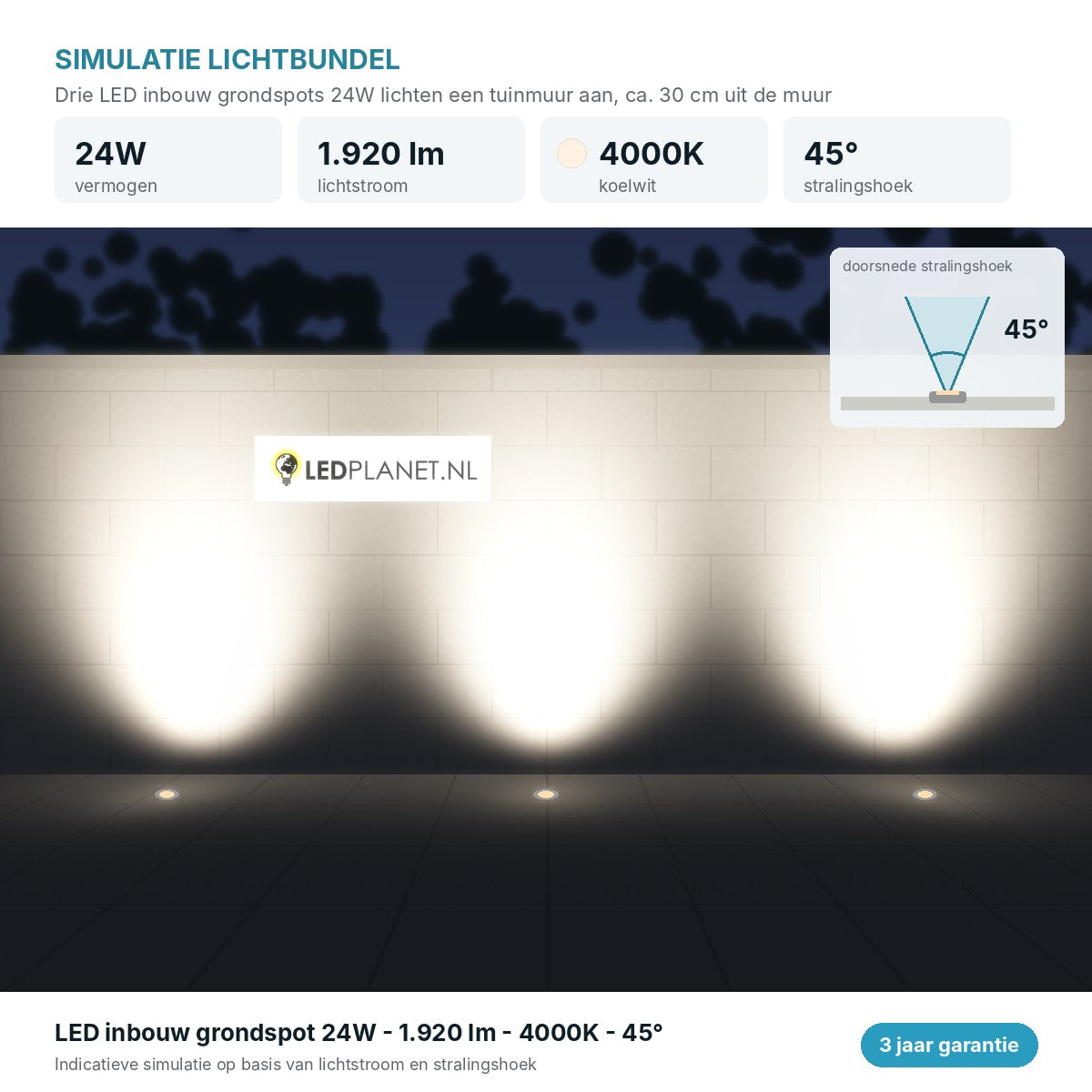 Lichtsimulatie LED inbouw grondspots 24W 1.920 lm koelwit 4000K, stralingshoek 45 graden tegen een tuinmuur
