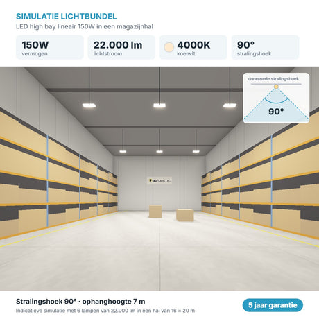 Simulatie lichtbundel LED high bay lineair 150W 22.000 lm koelwit 4000K 90°