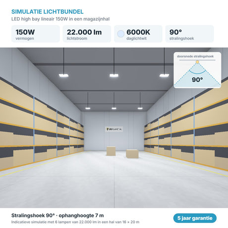 Simulatie lichtbundel LED high bay lineair 150W 22.000 lm daglichtwit 6000K 90°