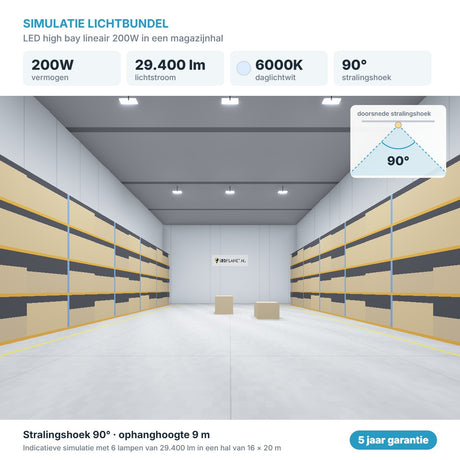Simulatie lichtbundel LED high bay lineair 200W 29.400 lm daglichtwit 6000K 90°