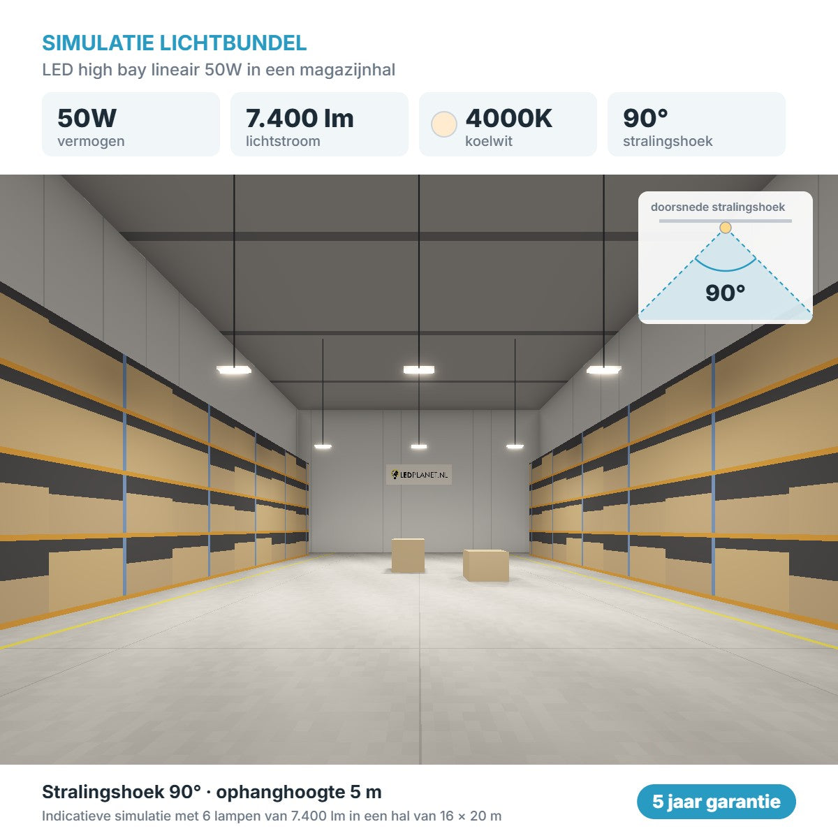 Simulatie lichtbundel LED high bay lineair 50W 7.400 lm koelwit 4000K 90°