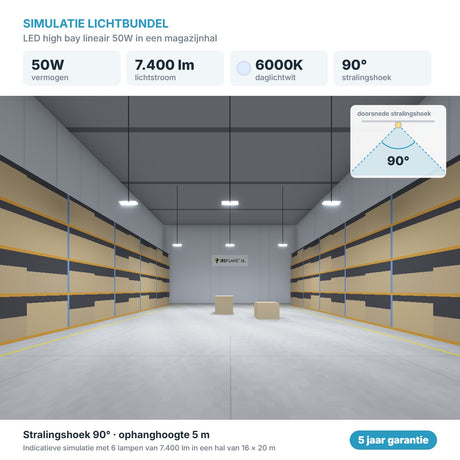 Simulatie lichtbundel LED high bay lineair 50W 7.400 lm daglichtwit 6000K 90°