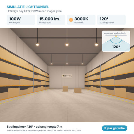 Simulatie lichtbundel LED high bay UFO 100W 15.000 lm warmwit 3000K 120°