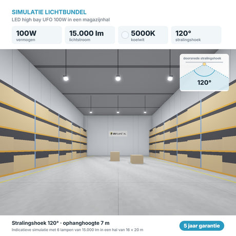 Simulatie lichtbundel LED high bay UFO 100W 15.000 lm koelwit 5000K 120°