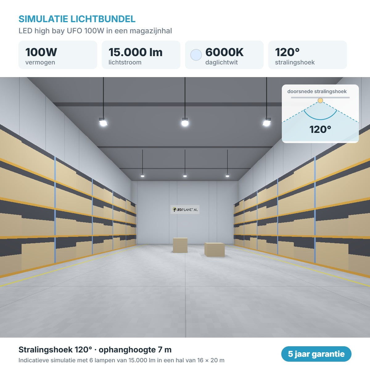 Simulatie lichtbundel LED high bay UFO 100W 15.000 lm daglichtwit 6000K 120°