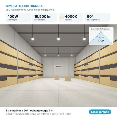 Simulatie lichtbundel LED high bay UFO 100W 19.500 lm koelwit 4000K 90°