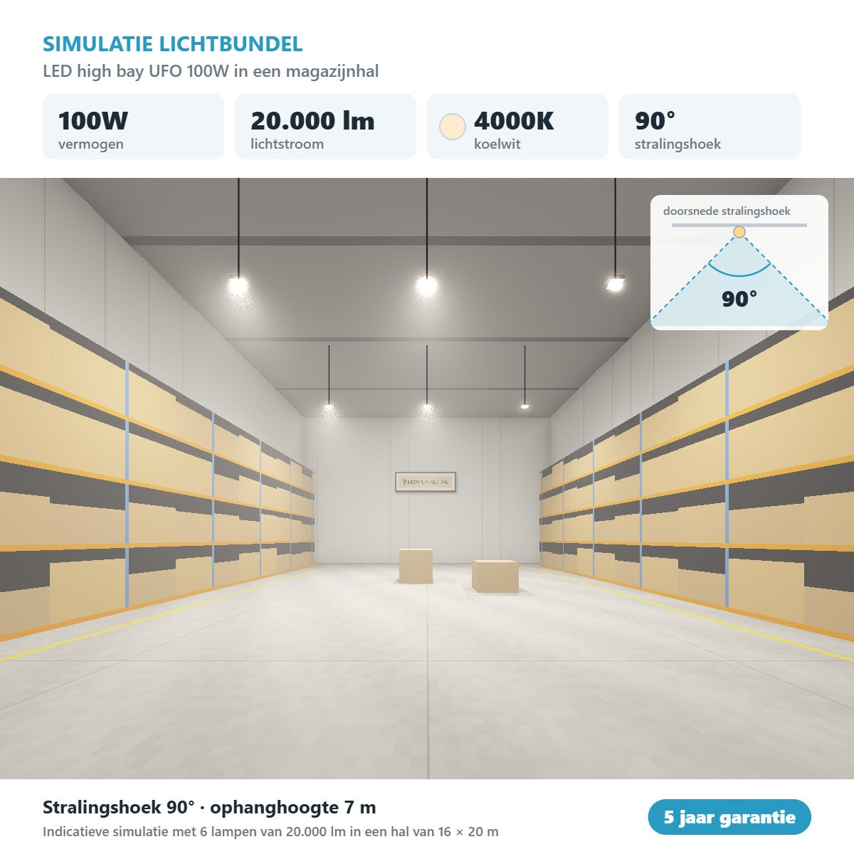 Simulatie lichtbundel LED high bay UFO 100W 20.000 lm koelwit 4000K 90°