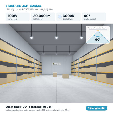 Simulatie lichtbundel LED high bay UFO 100W 20.000 lm daglichtwit 6000K 90°