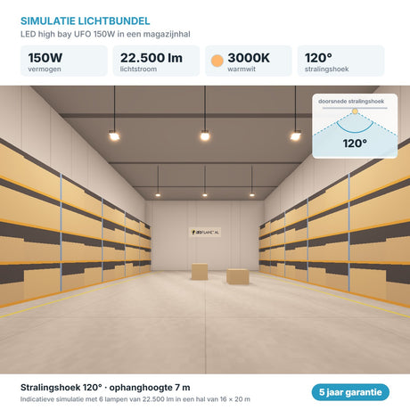 Simulatie lichtbundel LED high bay UFO 150W 22.500 lm warmwit 3000K 120°