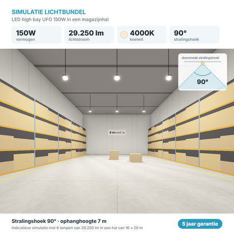 Simulatie lichtbundel LED high bay UFO 150W 29.250 lm koelwit 4000K 90°