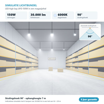 Simulatie lichtbundel LED high bay UFO 150W 30.000 lm daglichtwit 6000K 90°