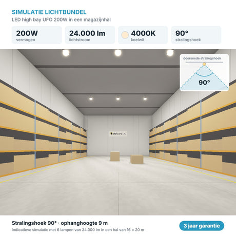 Lichtsimulatie UFO LED High Bay 200W 24.000 lm, stralingshoek 90 graden