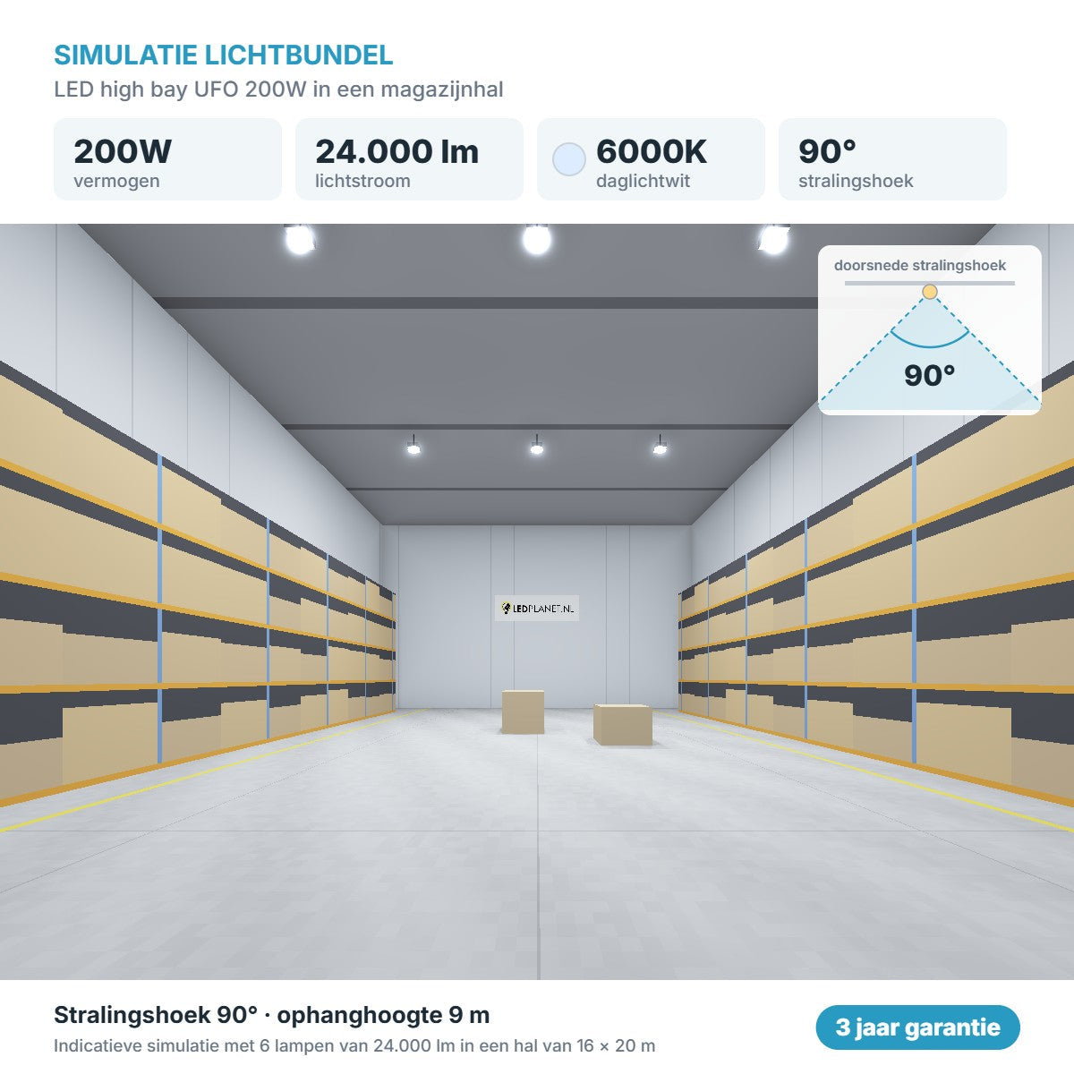Lichtsimulatie UFO LED High Bay 200W 24.000 lm, stralingshoek 90 graden