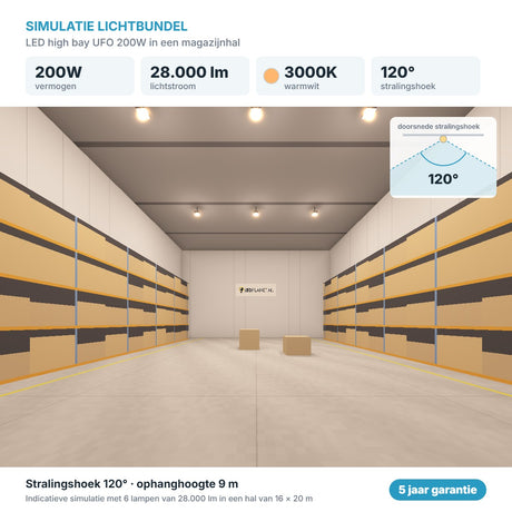 Simulatie lichtbundel LED high bay UFO 200W 28.000 lm warmwit 3000K 120°