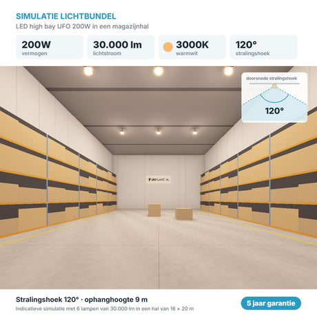 Simulatie lichtbundel LED high bay UFO 200W 30.000 lm warmwit 3000K 120°