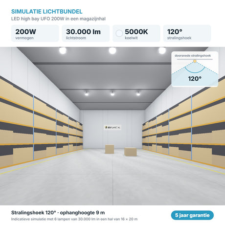 Simulatie lichtbundel LED high bay UFO 200W 30.000 lm koelwit 5000K 120°