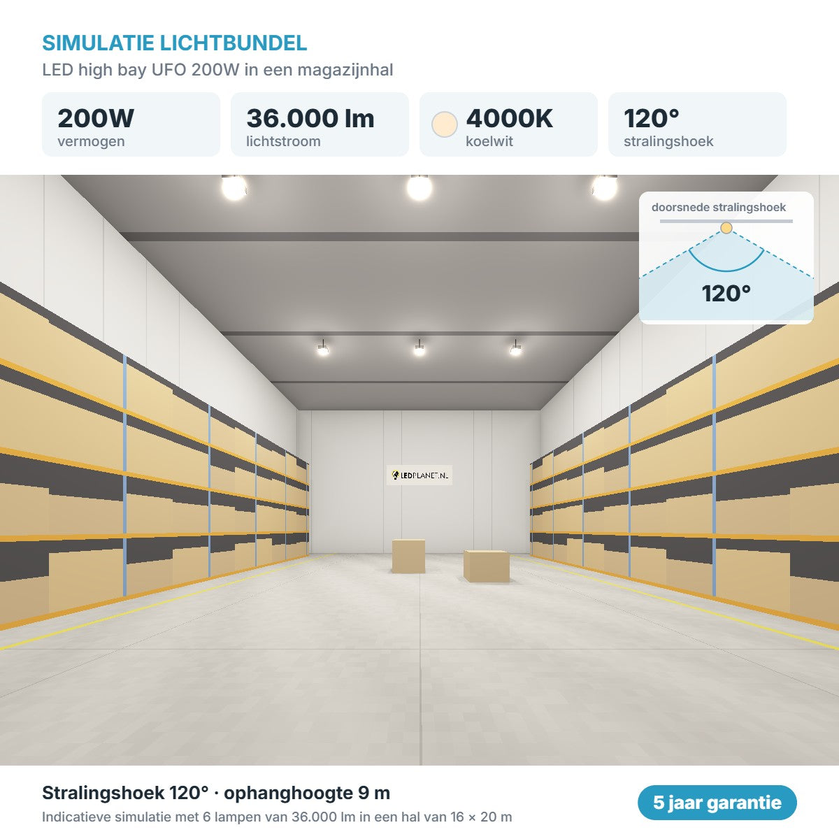 Simulatie lichtbundel LED high bay UFO 200W 36.000 lm koelwit 4000K 120°
