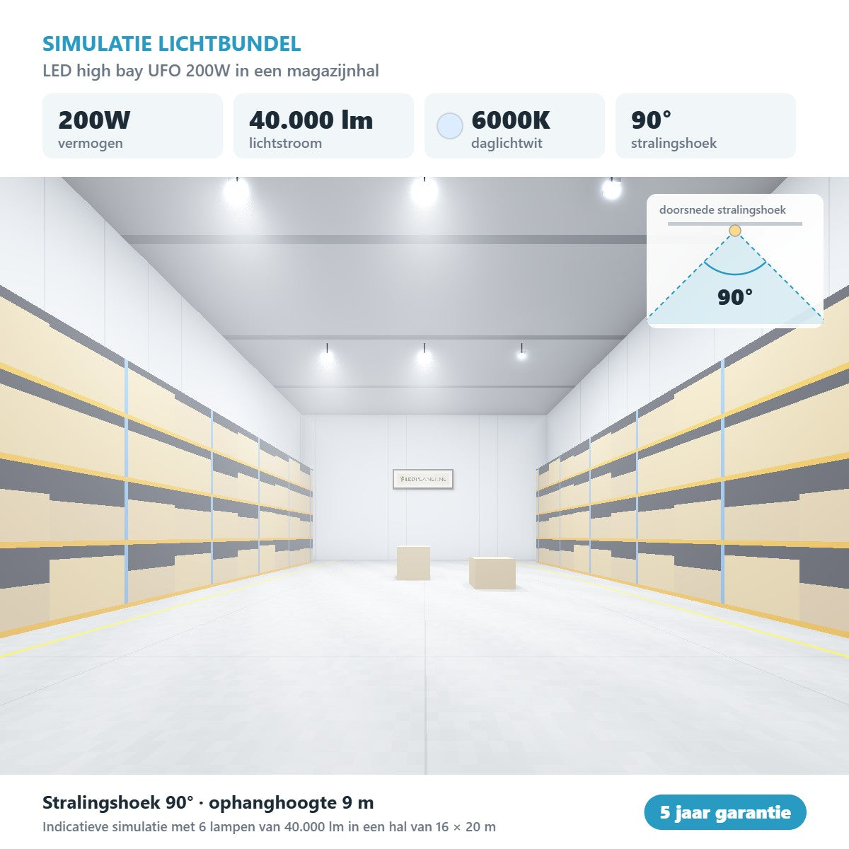 Simulatie lichtbundel LED high bay UFO 200W 40.000 lm daglichtwit 6000K 90°