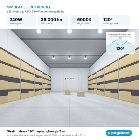 Simulatie lichtbundel LED high bay UFO 240W 36.000 lm daglichtwit 6000K 120°