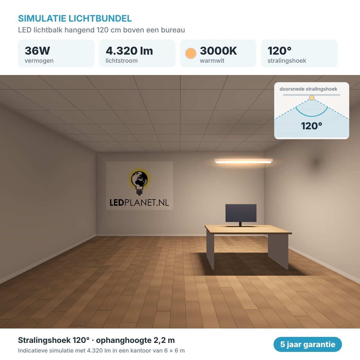 Simulatie lichtbundel LED lichtbalk hangend 120 cm 36W 4.320 lm warm wit 3000K 120° boven een bureau