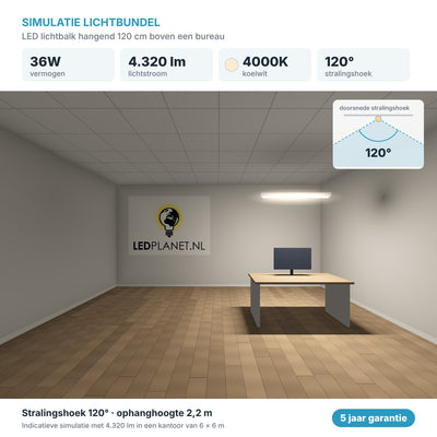 Simulatie lichtbundel LED lichtbalk hangend 120 cm 36W 4.320 lm koelwit 4000K 120° boven een bureau