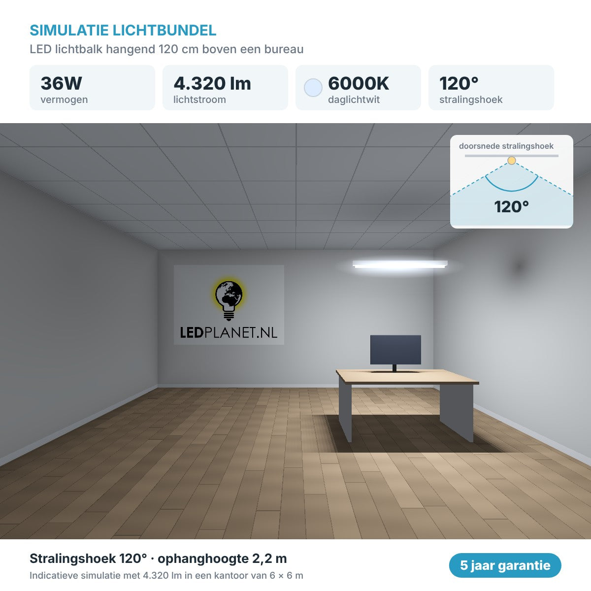 Simulatie lichtbundel LED lichtbalk hangend 120 cm 36W 4.320 lm daglichtwit 6000K 120° boven een bureau