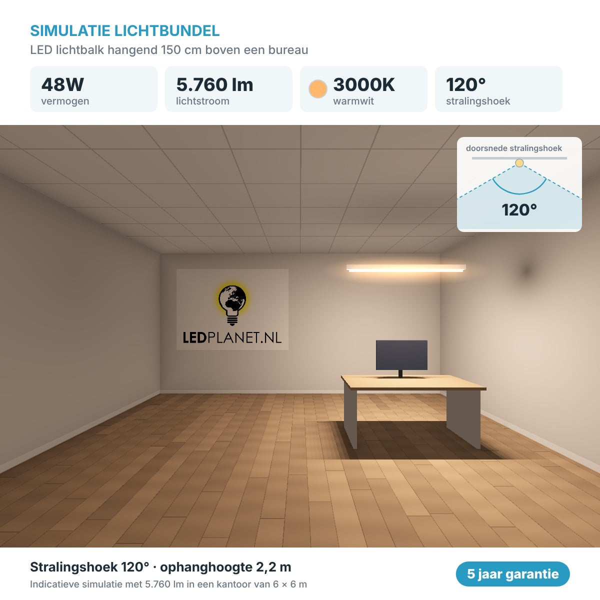 Simulatie lichtbundel LED lichtbalk hangend 150 cm 48W 5.760 lm warmwit 3000K 120° boven een bureau