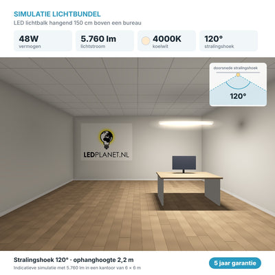 Simulatie lichtbundel LED lichtbalk hangend 150 cm 48W 5.760 lm koelwit 4000K 120° boven een bureau