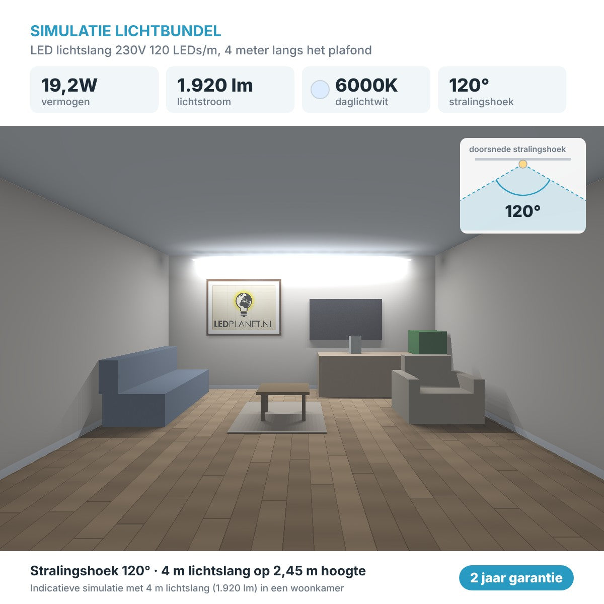 Simulatie lichtbundel LED lichtslang 230V 120 LEDs/m daglichtwit 6000K, 4 meter langs het plafond