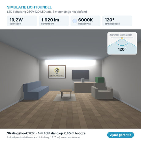 Simulatie lichtbundel LED lichtslang 230V 120 LEDs/m daglichtwit 6000K, 4 meter langs het plafond