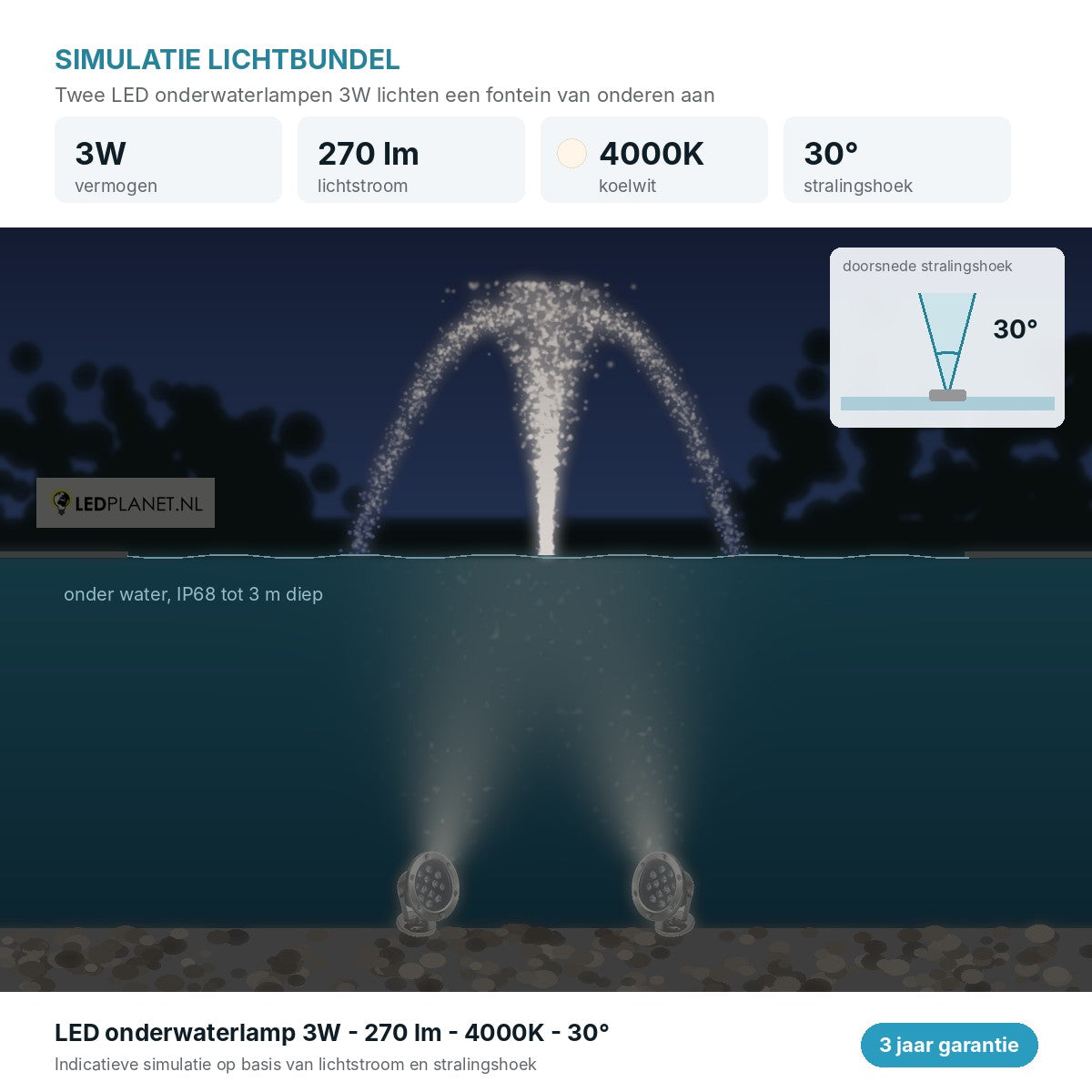 Lichtsimulatie LED onderwaterlampen 3W 270 lm koelwit 4000K, stralingshoek 30 graden op een fontein