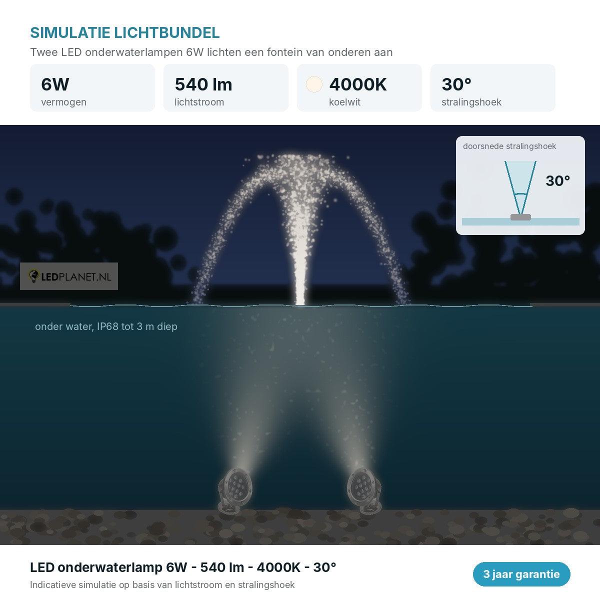 Lichtsimulatie LED onderwaterlampen 6W 540 lm koelwit 4000K, stralingshoek 30 graden op een fontein