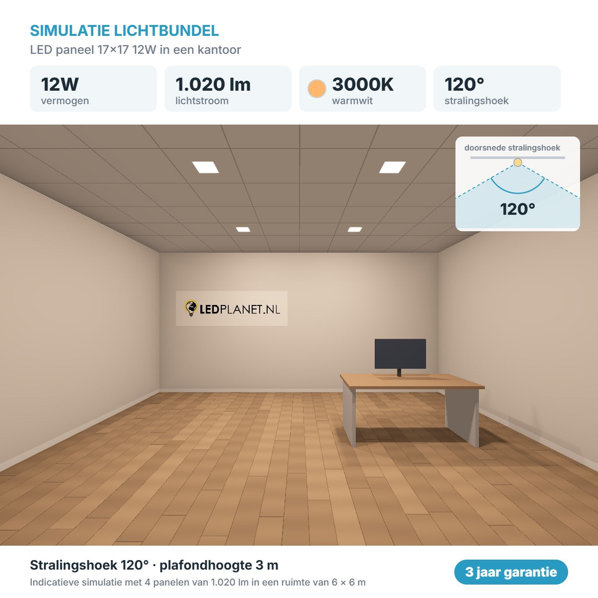 Simulatie lichtbundel LED paneel 17x17 12W 1.020 lm warmwit 3000K 120°