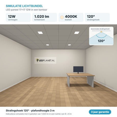 Simulatie lichtbundel LED paneel 17x17 12W 1.020 lm koelwit 4000K 120°